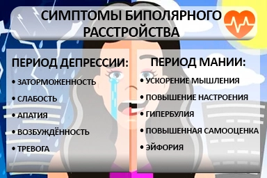 Лечение биполярного расстройства в Георгиевске