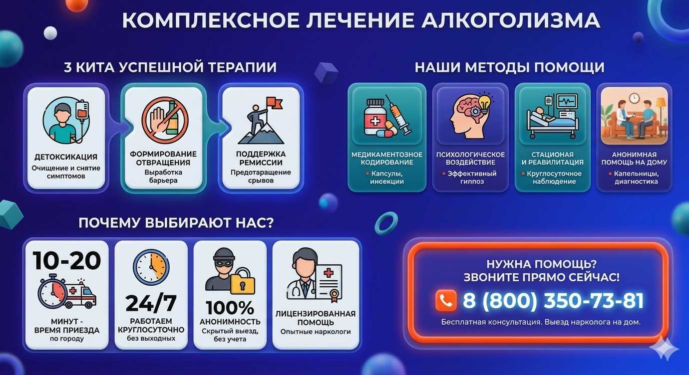 Инфографика о методах лечения алкоголизма в Георгиевске: детоксикация, кодирование и анонимная помощь на дому от клиники Похмельная служба.